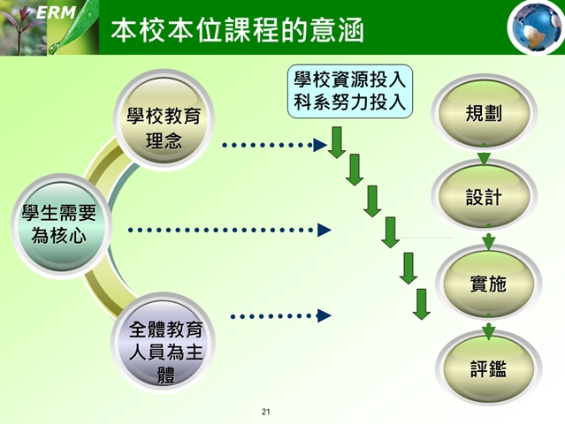 投影片21