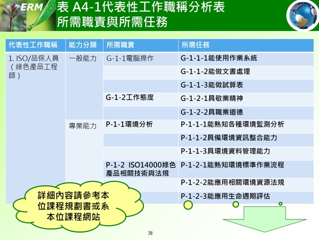 投影片38