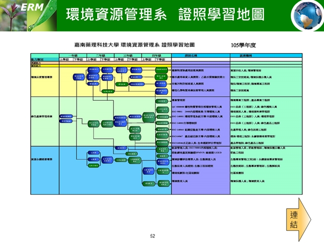 投影片52