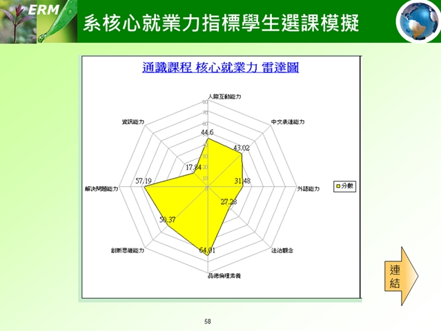 投影片58