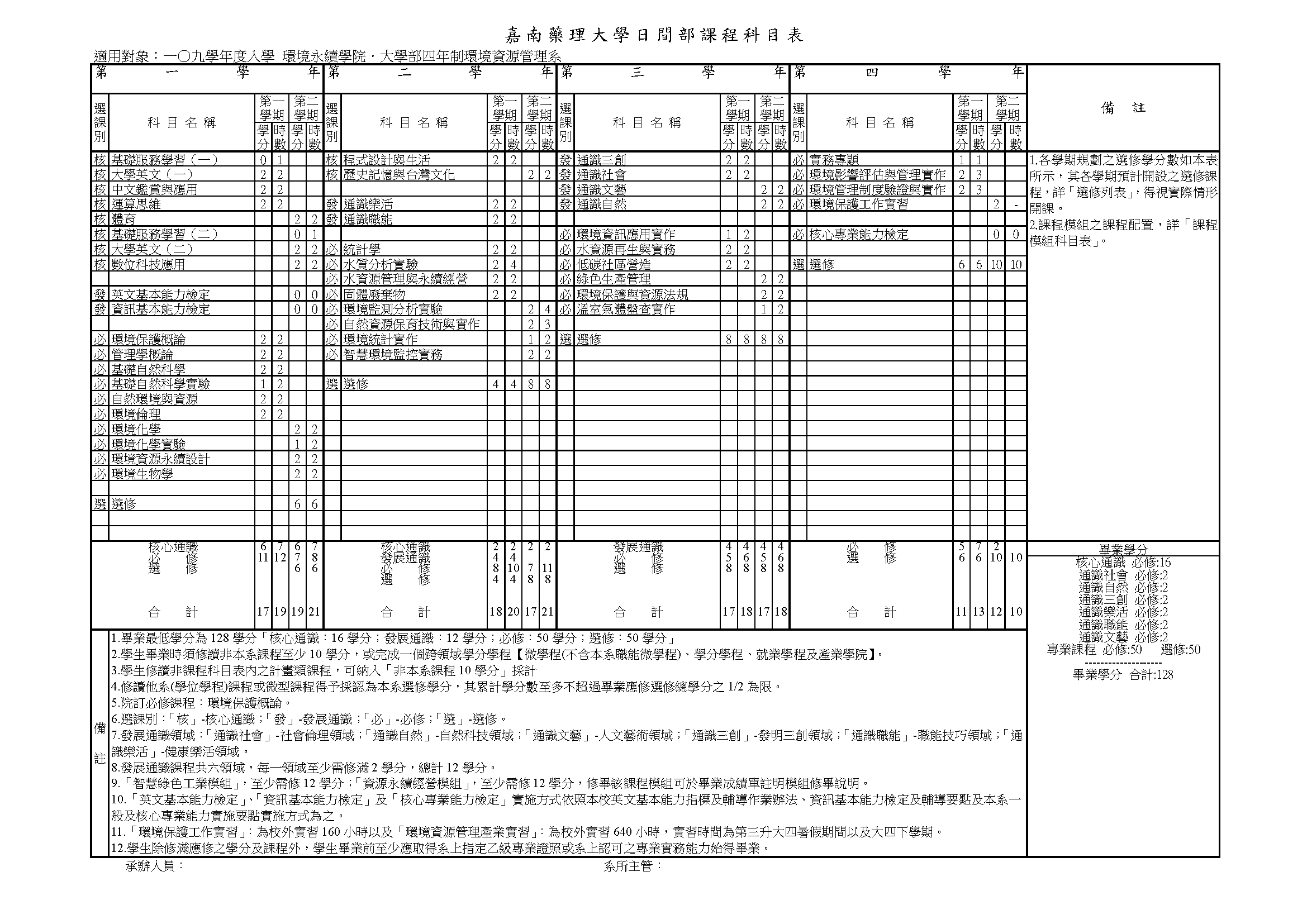 109四技課標_頁面_1