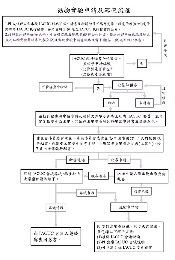 未命名2