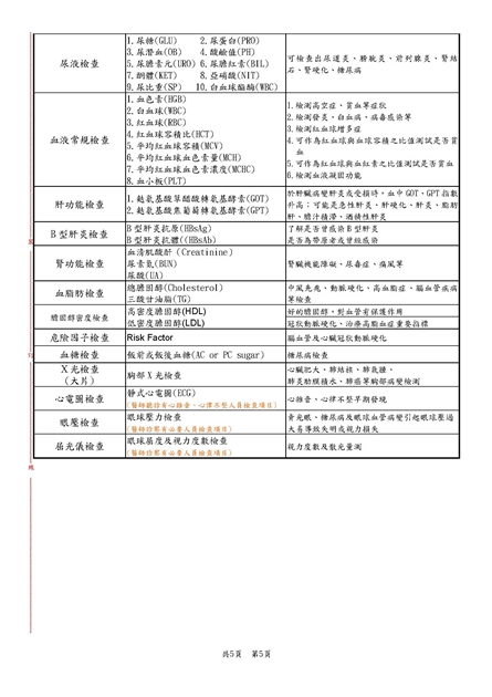 110學年度學生健康檢通知__頁面_5