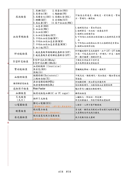 111學年度學生健康檢通知_5