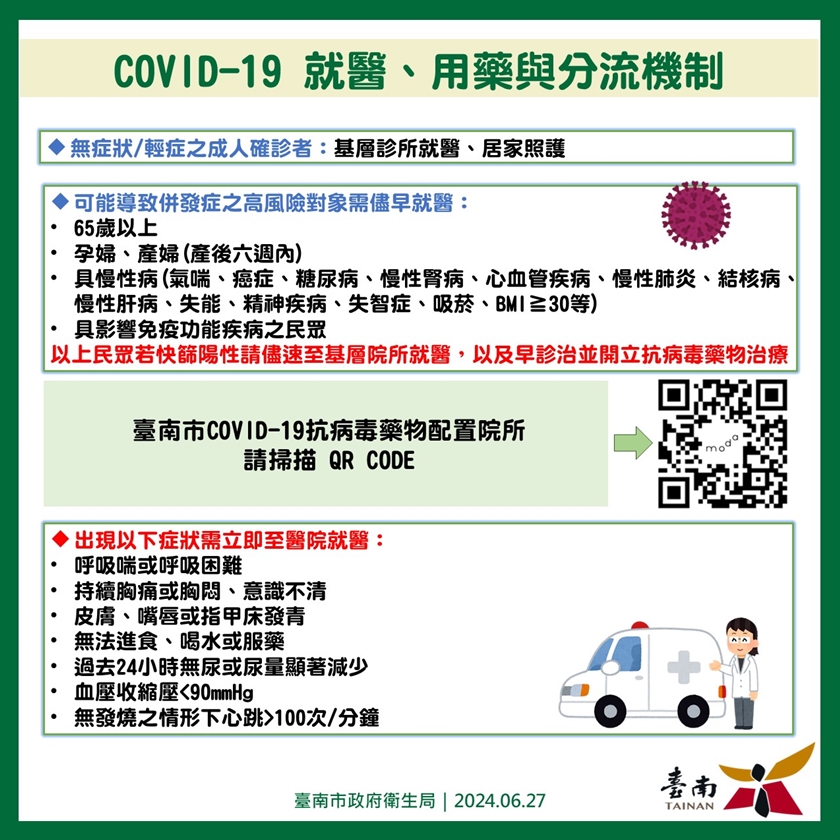 COVID-19就醫、用藥與分流機制2